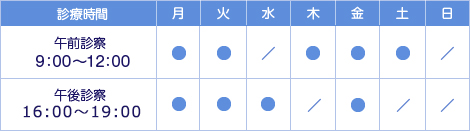 診療時間