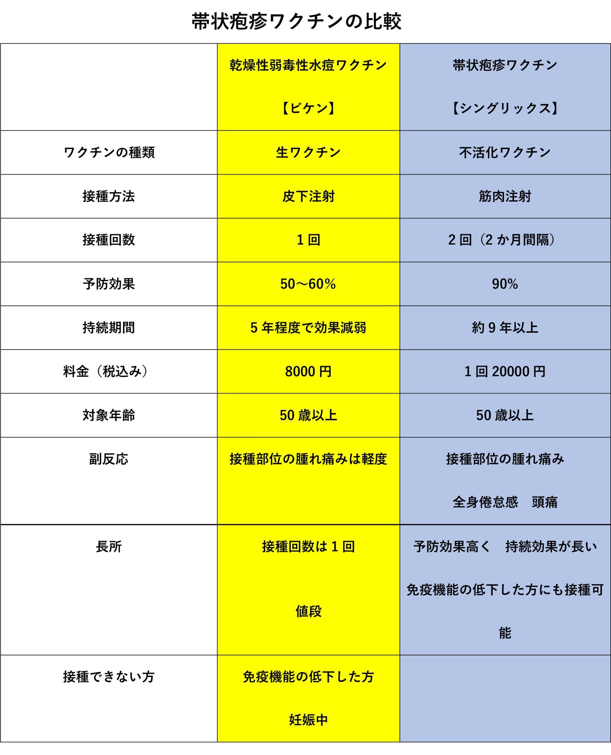 予防接種